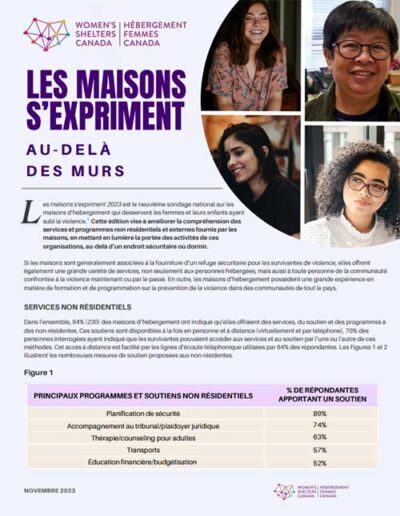 Les maisons s’expriment 2023. Sous-thème: Services et programmes non résidentiels et externes fournis par les maisons